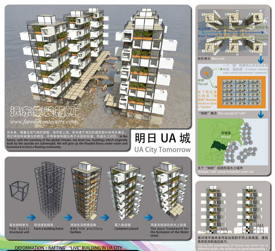 UA城的“活”建筑,集裝箱活動(dòng)房,住人集裝箱房屋