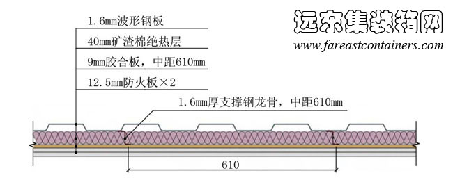 改造后的箱體外墻截面,集裝箱房屋,集裝箱建筑,集裝箱住宅,集裝箱活動(dòng)房,住人集裝箱