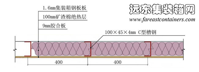 改造后的箱體屋頂截面,集裝箱房屋,集裝箱建筑,集裝箱住宅,集裝箱活動(dòng)房,住人集裝箱