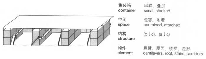 大屋頂,集裝箱建筑,集裝箱房屋,集裝箱住宅,集裝箱活動房,住人集裝箱