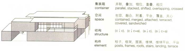 積聚,集裝箱建筑,集裝箱房屋,集裝箱住宅,集裝箱活動房,住人集裝箱