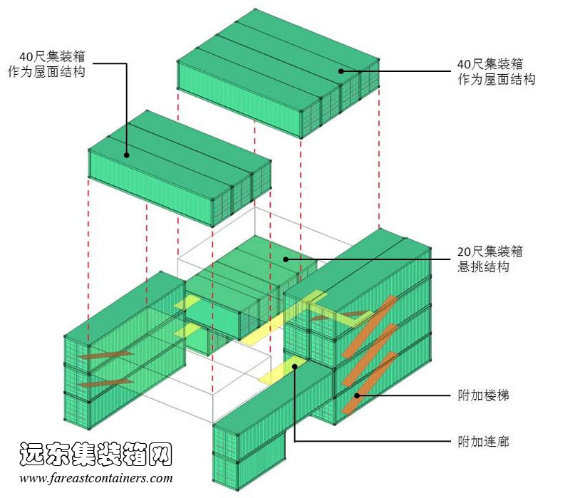 韓國(guó)首爾 Platoon 多功能藝術(shù)中心箱體構(gòu)成,集裝箱房屋,集裝箱活動(dòng)房,住人集裝箱,集裝箱住宅,集裝箱建筑