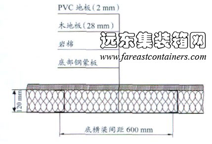 常規(guī)設(shè)計(jì)的集裝箱活動(dòng)房底部保溫結(jié)構(gòu)