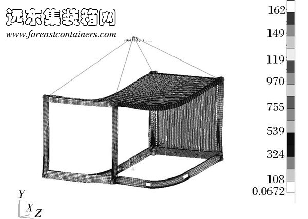 吊起時箱體應(yīng)力場分布,擴(kuò)展集裝箱式活動房